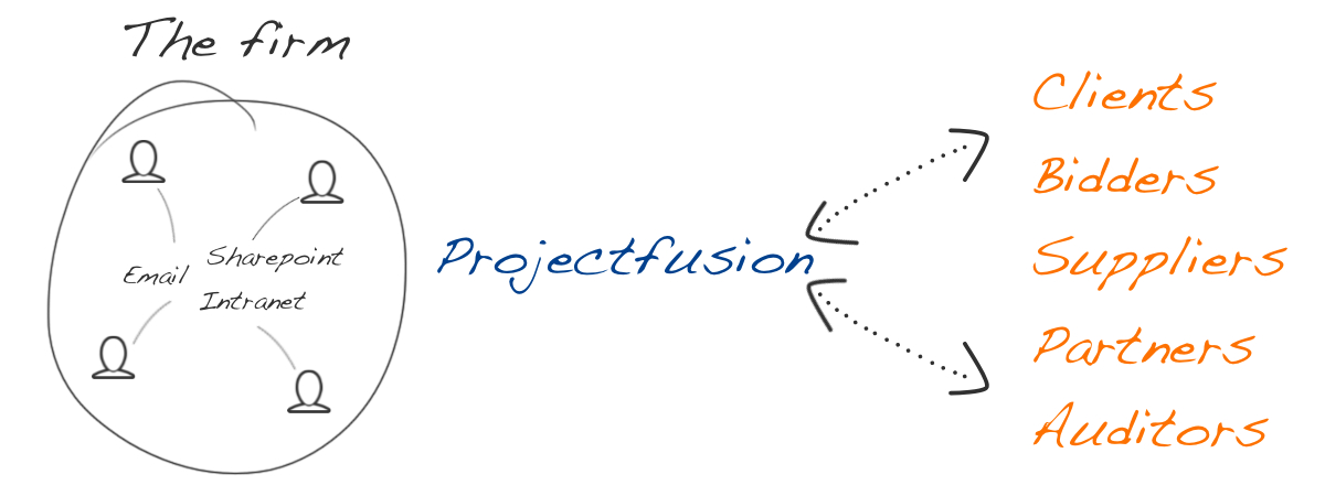 About PROJECTFUSION